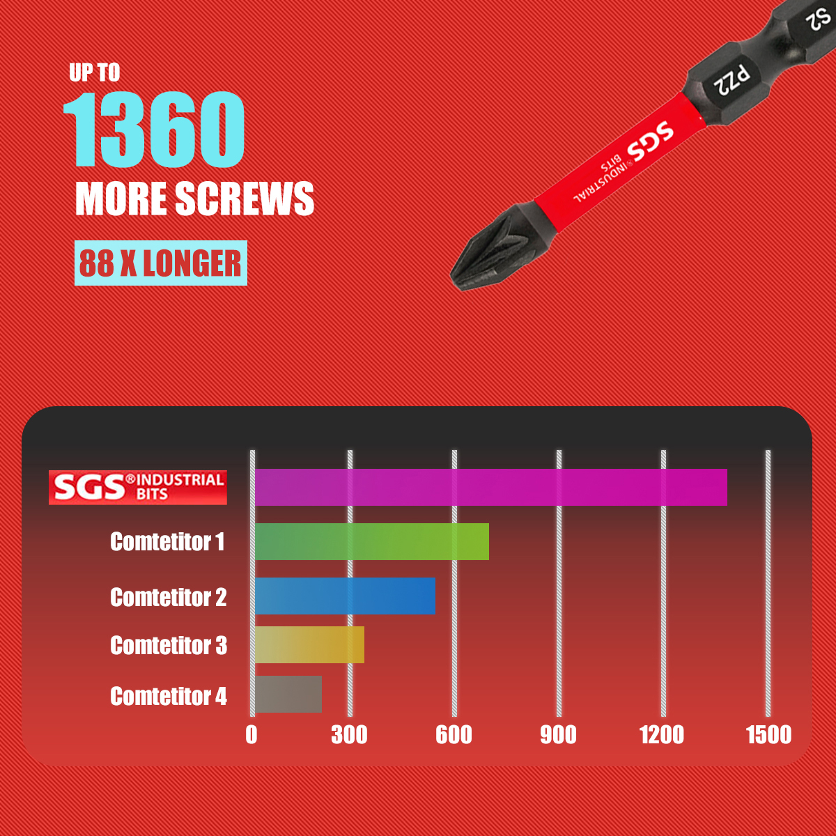 Multifunctional Screwdriver Bi - مراجعة Electronics Repair Tools And Equipment وسعره