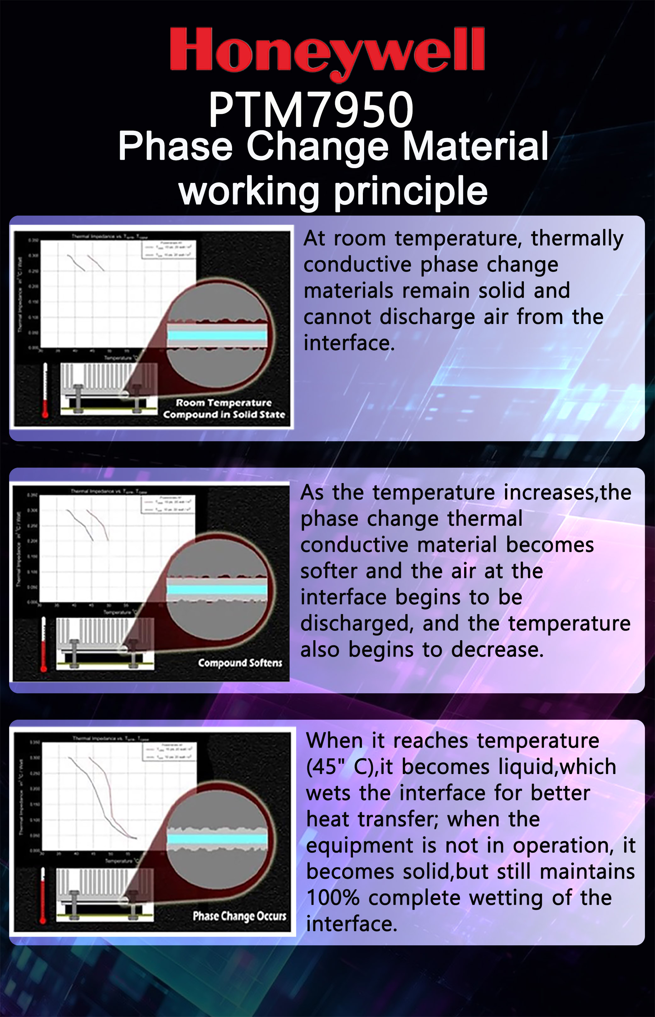 Honeywell PTM7950 Phase Change - مراجعة Thermal Paste Cpu وسعره