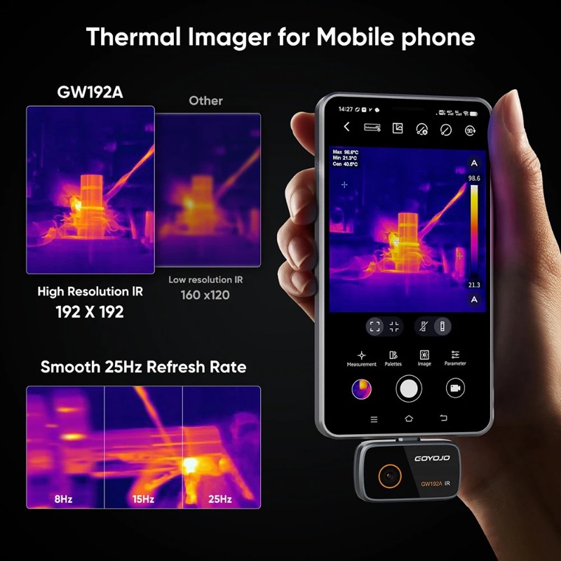 【Professional Grade】TX GW192A  - مراجعة Electronic Repair وسعره